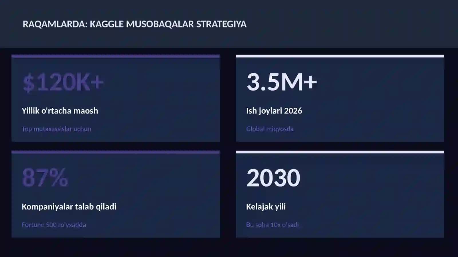 DATA SCIENCE VA TAHLIL 3