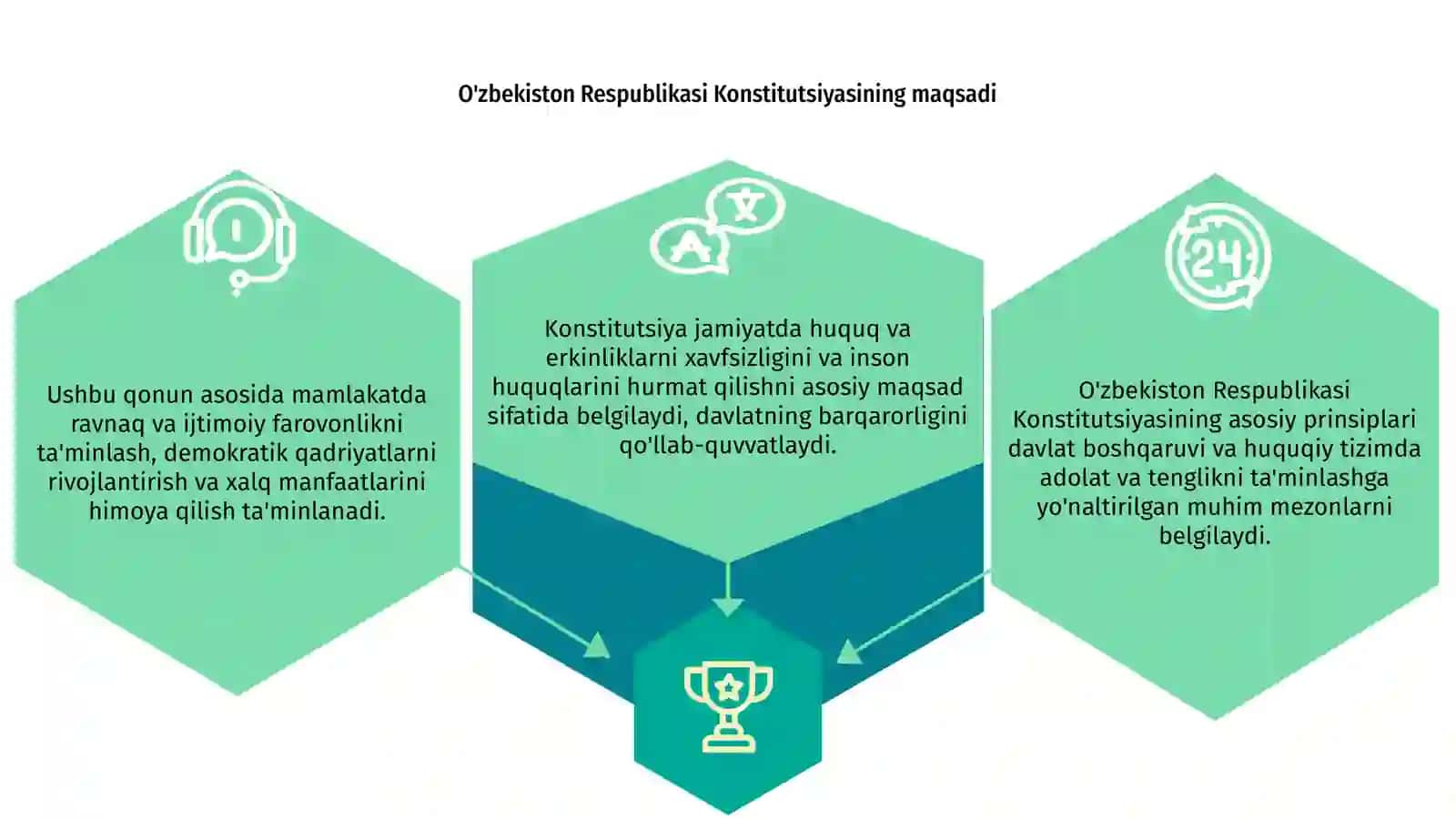 O'zbekiston Respublikasi Konstitutsiyasining asosiy prinsiplari 3