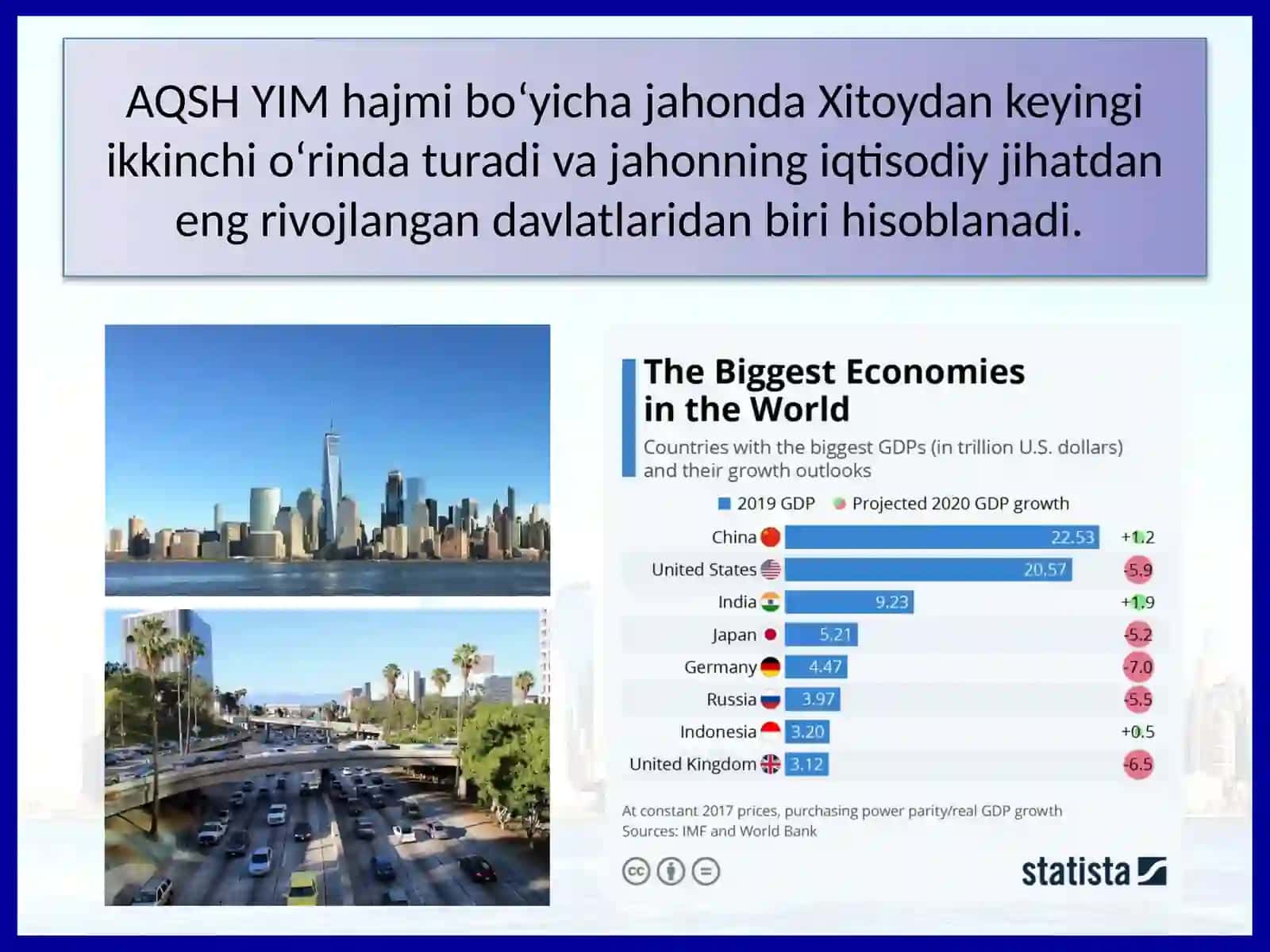 AQSH xo‘jaligi va iqtisodiy raqamlar 3