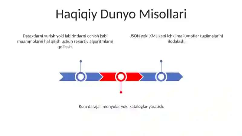 Nesting lar bilan ishlash 3