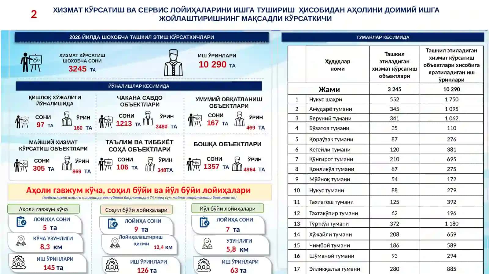 ИНВЕСТИЦИЯ КЎРСАТКИЧЛАРИ 3