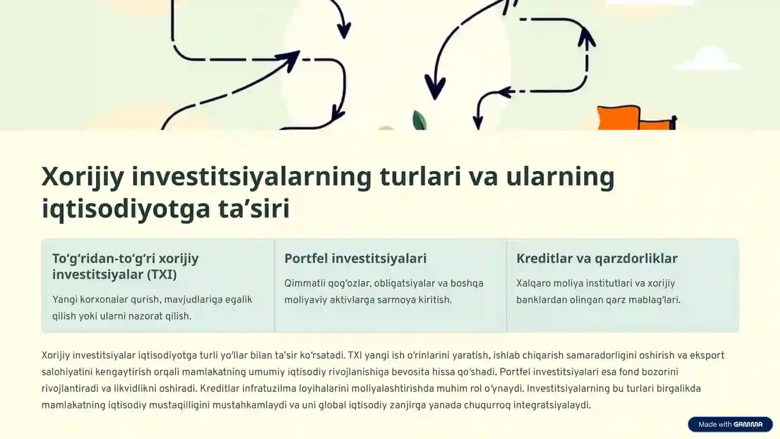 Iqtisodiyotni modernizatsiyalashda xorijiy investitsiyalarning oʻrni va ahamiyati 3