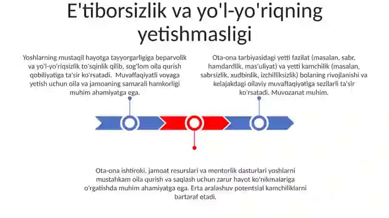 Yoshlar Tarbiyasi 3