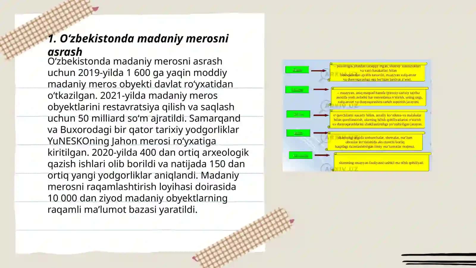Oʻzbekistonda madaniy va maʼnaviy oʻzgarishlar 3
