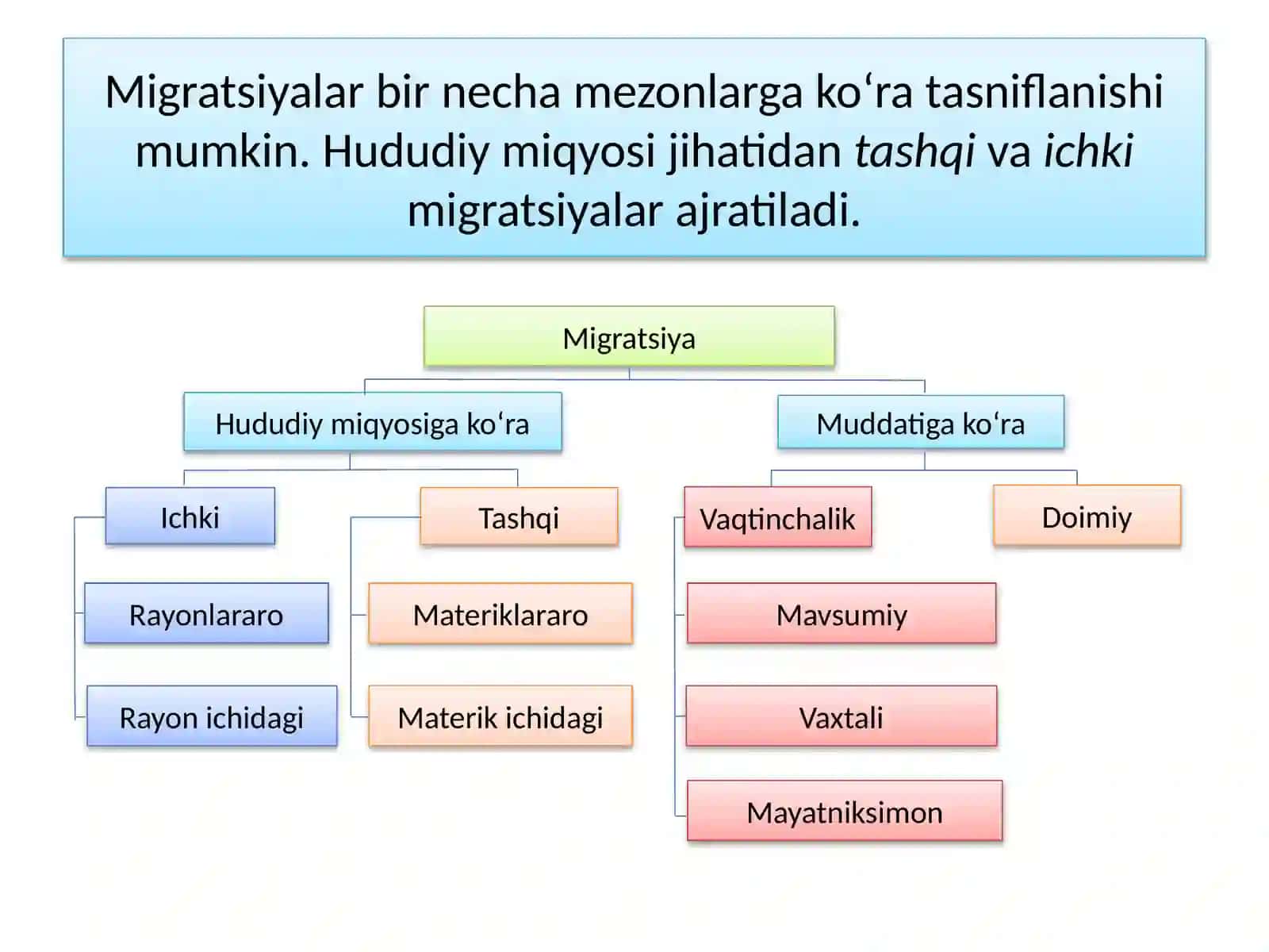 Migratsiya 3
