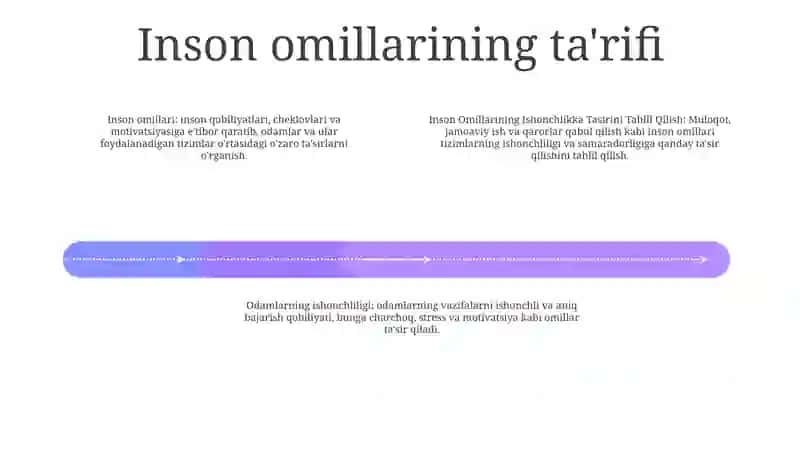 Inson Omillarining Ishonchlikka Tasirini Tahlil Qilish 3