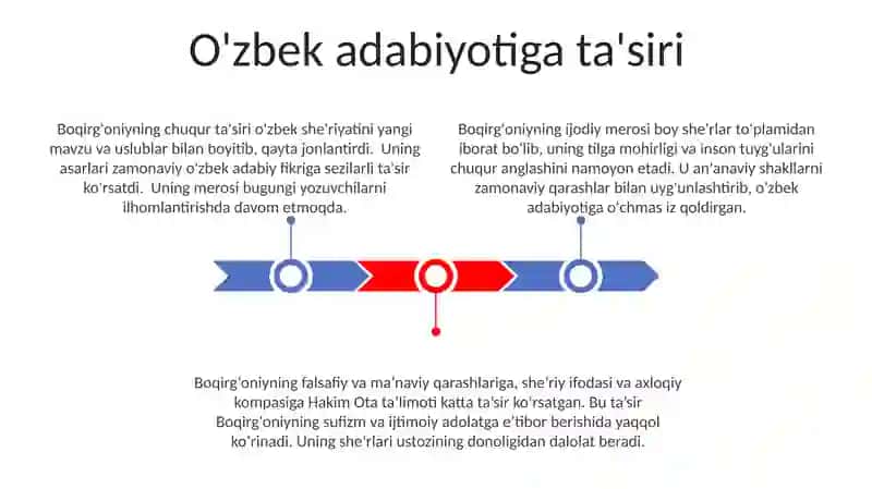 Sulaymon Boqirgʻoniy ijodiy merosi. Hakim ota taʼlimoti 3