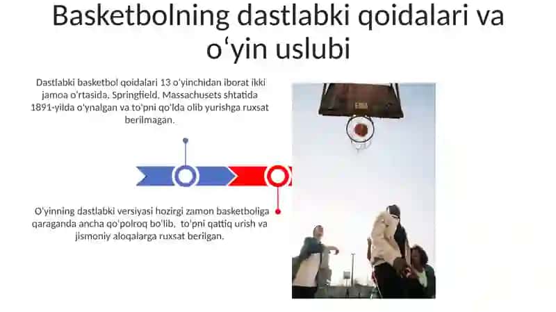Basketbol sport turi kelib chiqishi 3