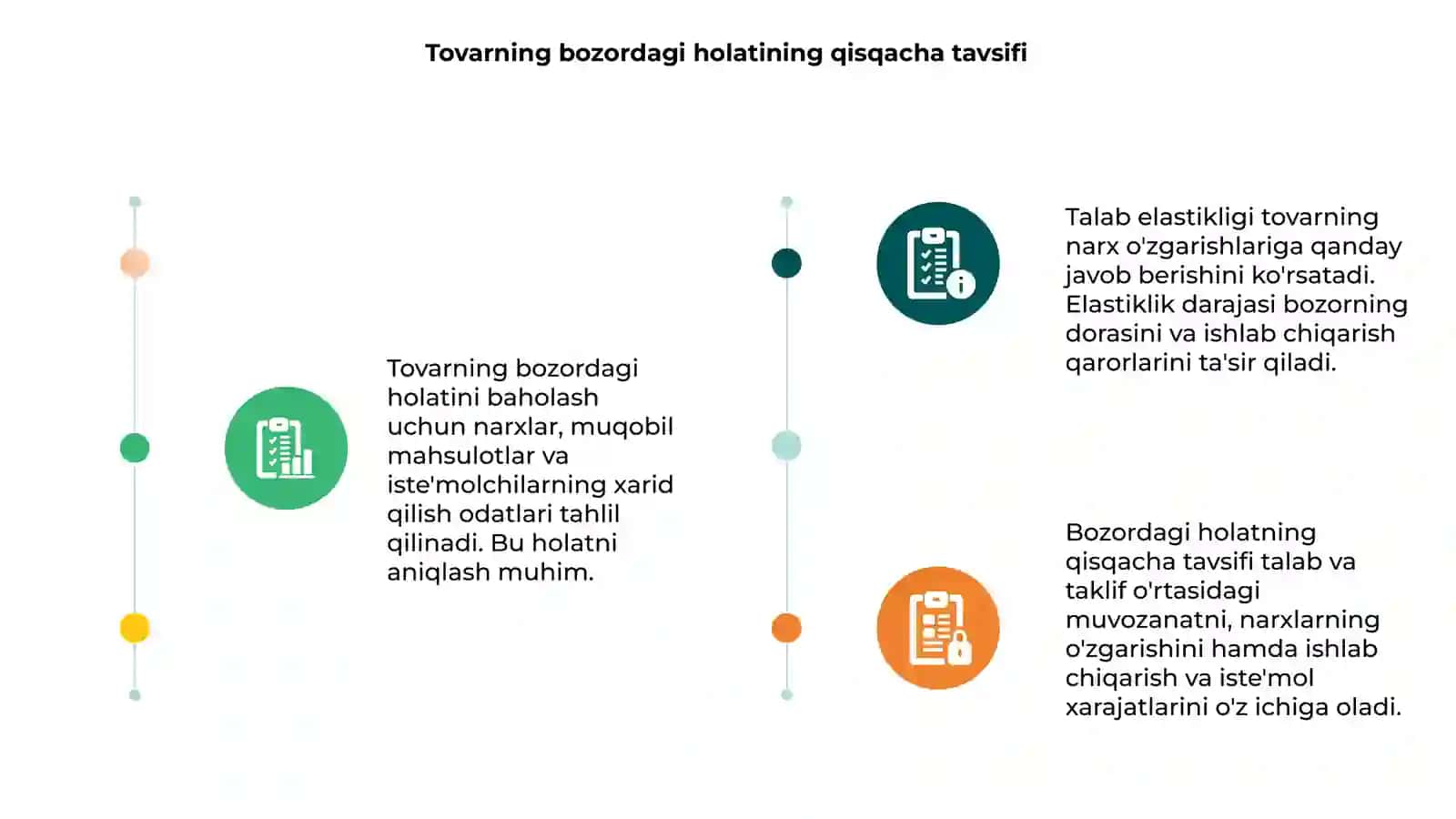 Tovarning bozordagi holatini baholash hamda talab elastikligi 3