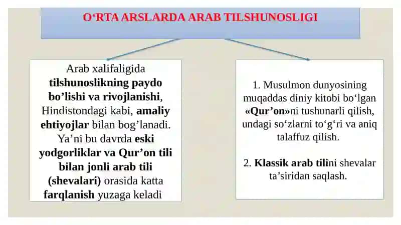O‘RTA ASRLAR TILSHUNOSLIGI(ARAB VA O‘RTA OSIYODA TIL ILMINING TARAQQIYOTI) 3