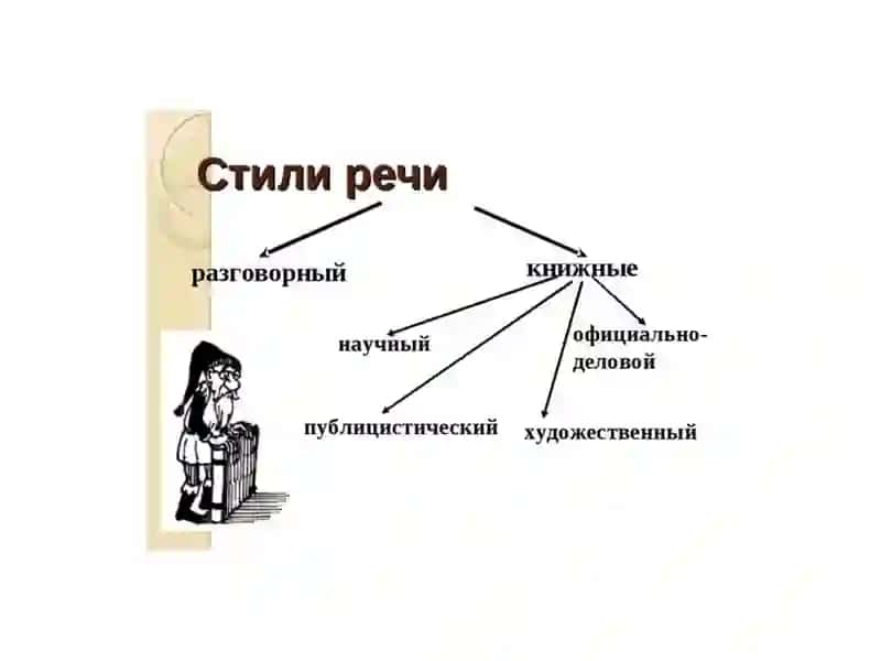 Стили речи в русском языке 3