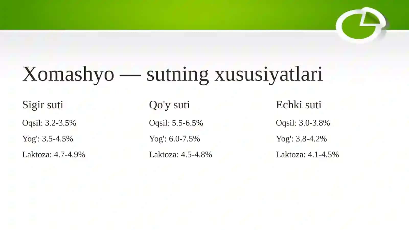 Sut va achitilgan sut mahsulotlarini ishlab chiqarish texnologiyasi 3