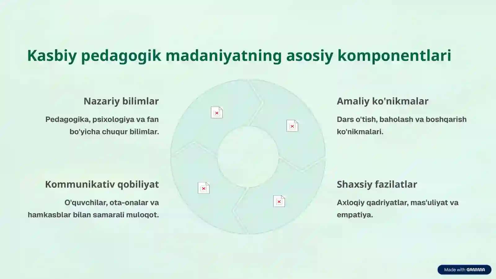 Kasbiy pedagogik madaniyat: Zamonaviy yondashuvlar va ahamiyat 3