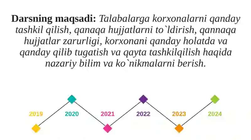 Korxonalar faoliyati ni tashkilotish va to‘xtatish 3