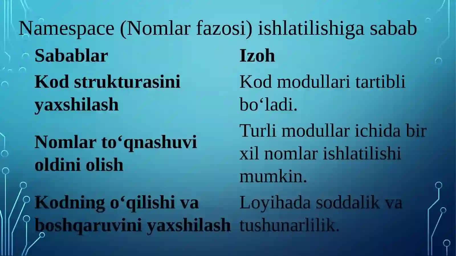 Nomlar fazosi. Operatorlarni qayta yuklash 3