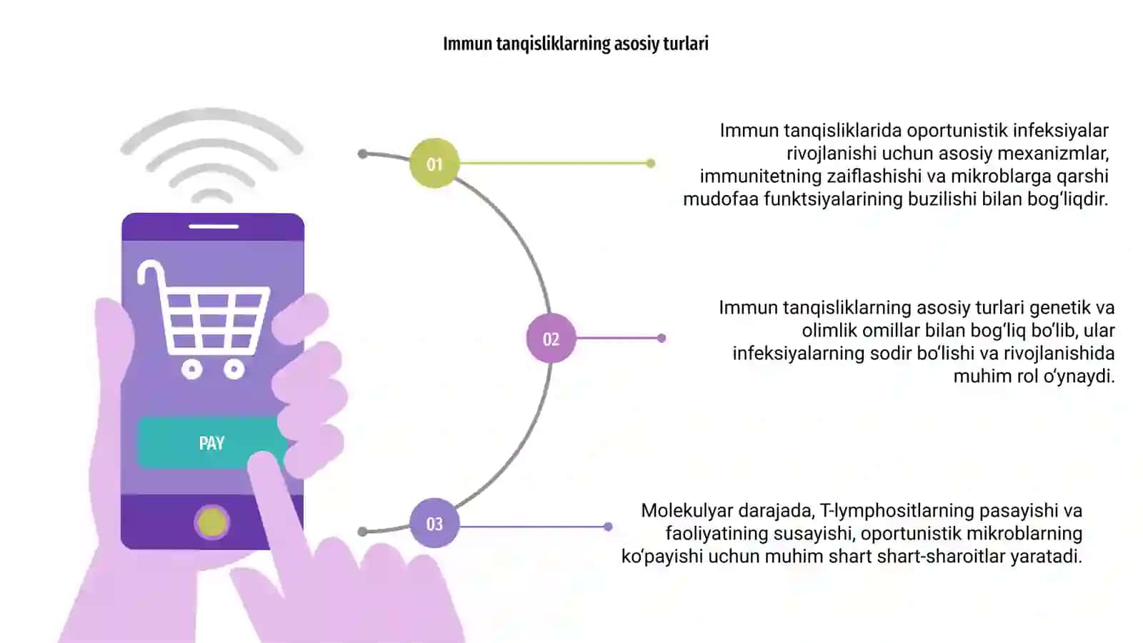 Immun tanqisliklarda oportunistik infeksiyalar kelib chiqishining molekulyar mexanizmi 3