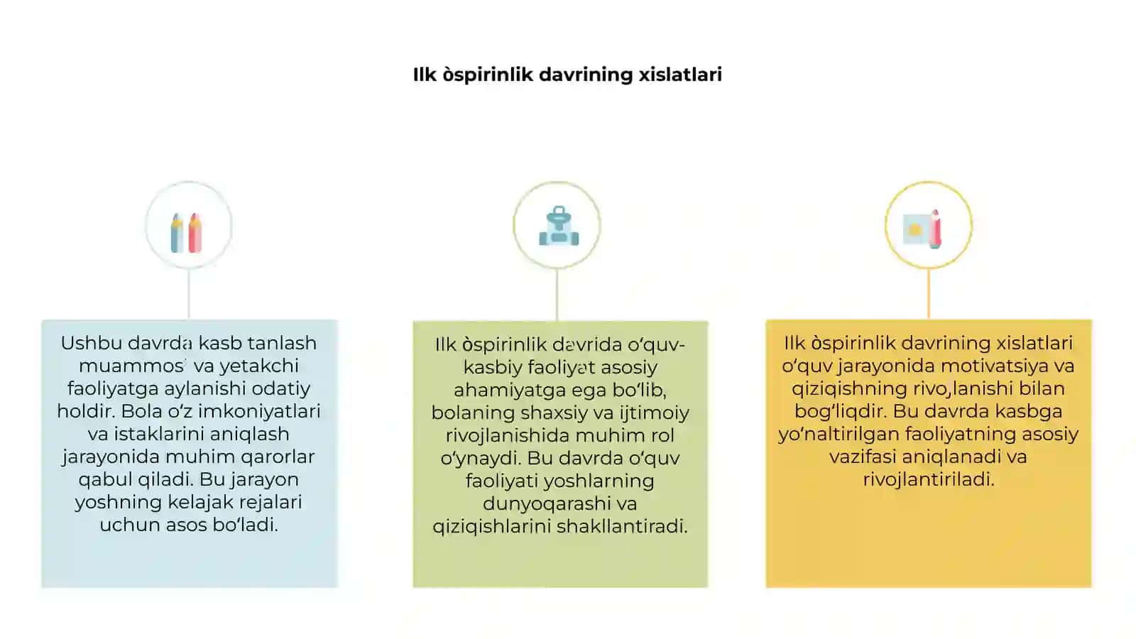 Ilk òspirinlik davrida òquv-kasbiy faoliyatning yetakchi faoliyatga aylanishi va kasb tanlash muammosi 3