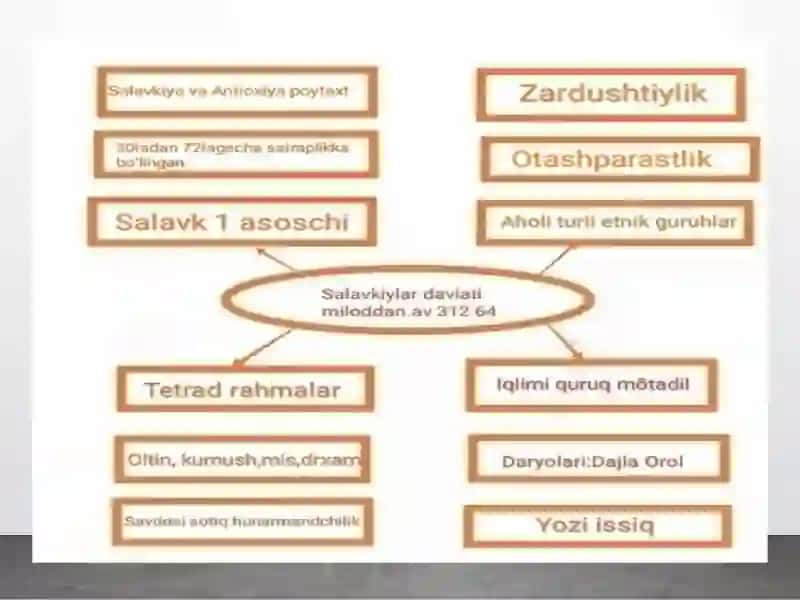 Tarixiy geografiya 3