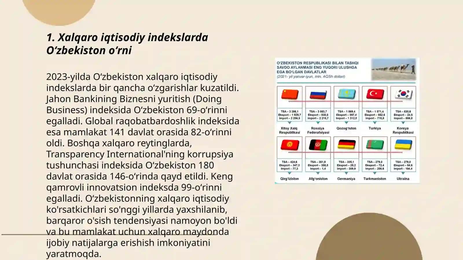 Xalqaro Reyting va Indeks 3