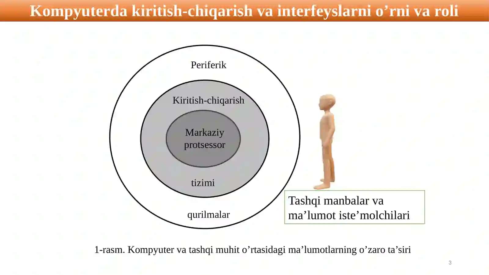 Kiritish-chiqarish tizimlari 3