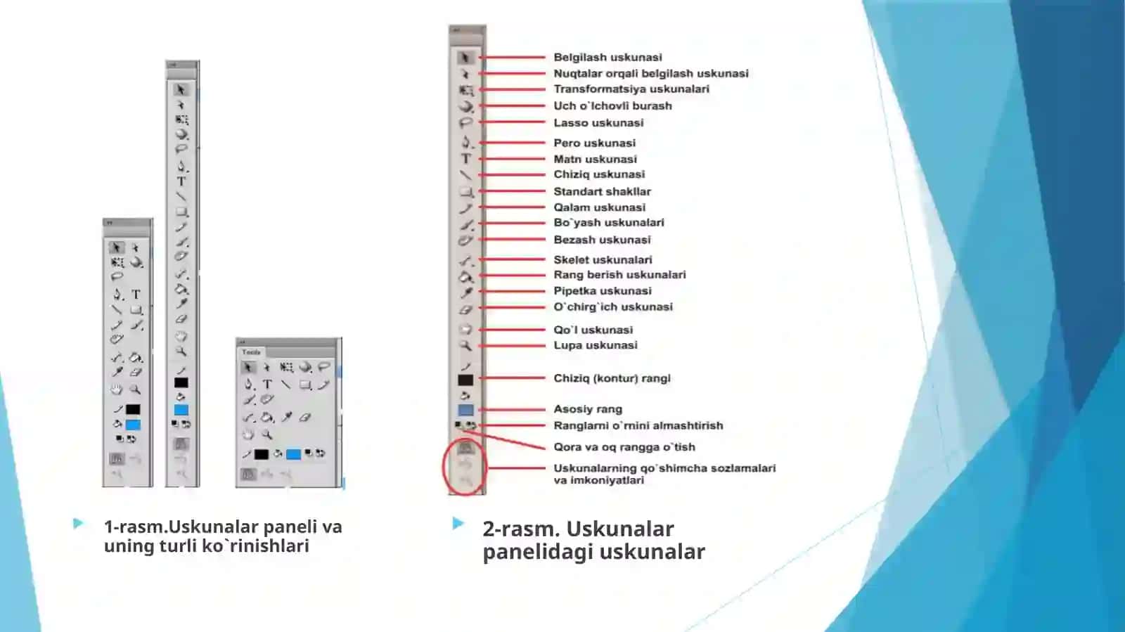 Uskunalar paneli va ularning funksiyalari 3