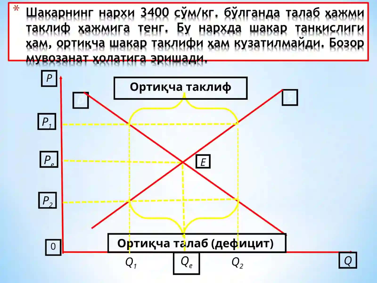 Бозор мувозанати ва мувозанатли нарх 3