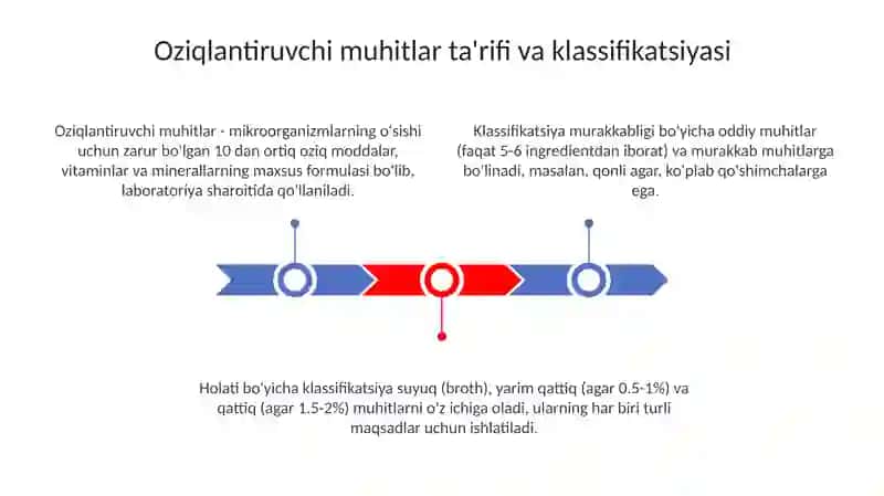 Oziqlantiruvchi muhitlar 3
