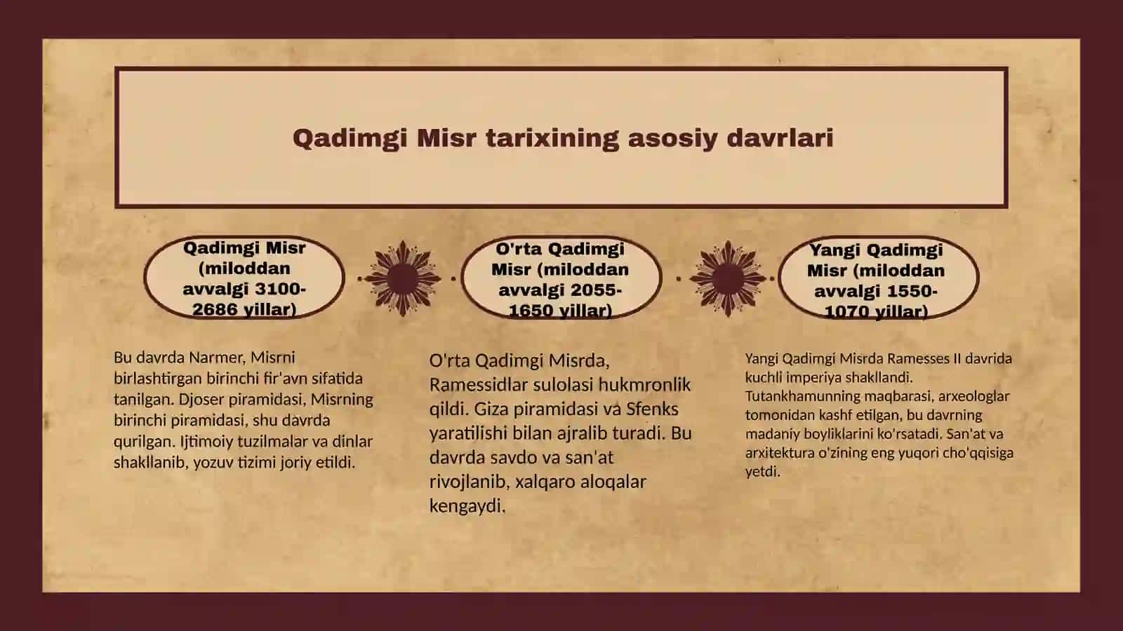 Qadimgi Misr arxivlari 3