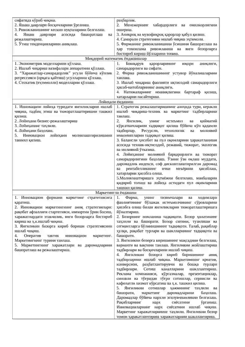 Инновацион менежментнинг методологияси 3