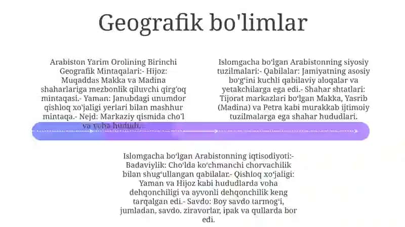 Arabiston Yarim Orolining Islomdan Oldingi Davri 3