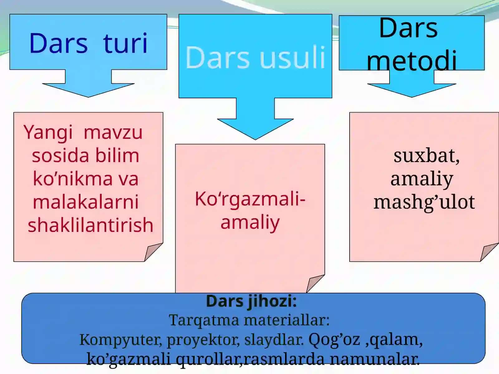 3-sinf Tasviriy san'at Kulolchilik, loydan lagan yasash mavzusida dars taqdimot 3
