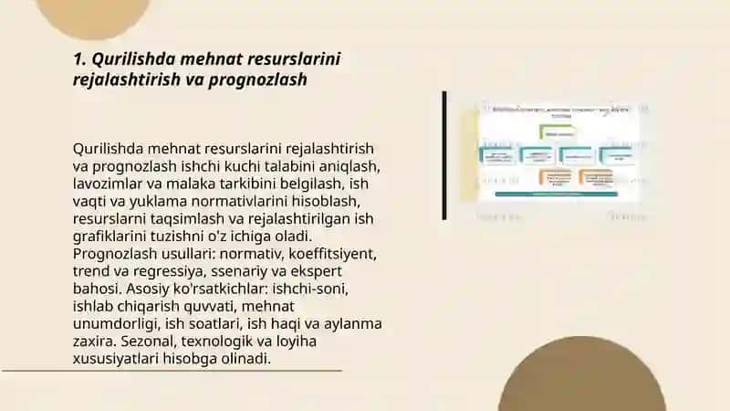 Qurilishda mehnat resurslari va mehnat unumdorligi 3