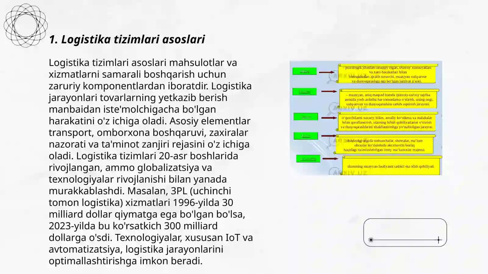 Logistika tizimlari asoslari 3