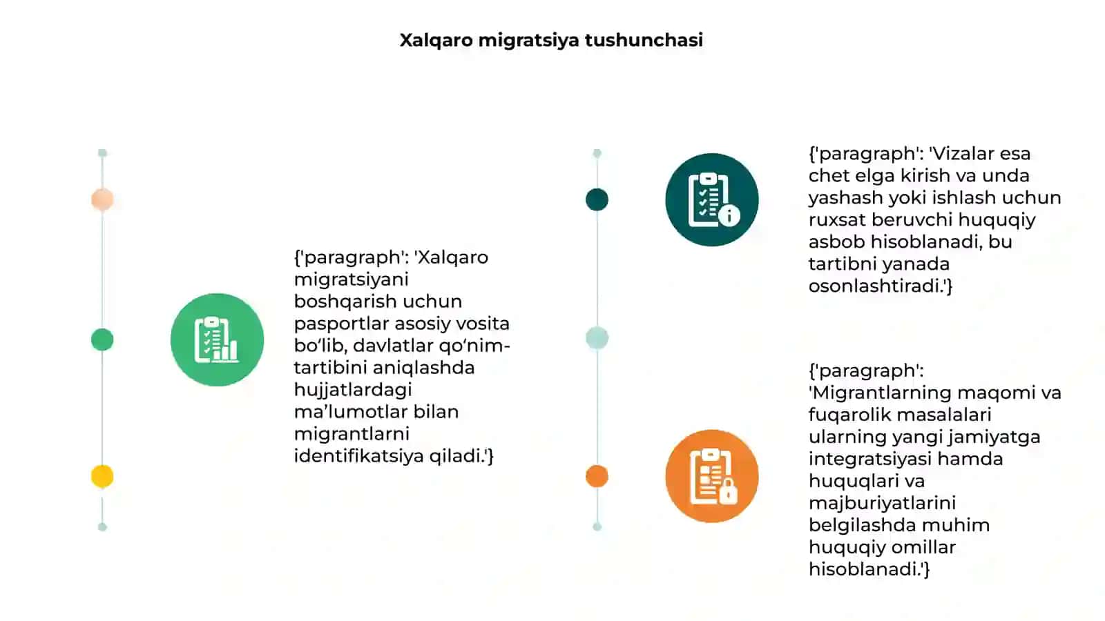 Xalqaro migratsiyani tartibga solish vositalari: pasportlar, vizalar, maqomlar, fuqarolik 3