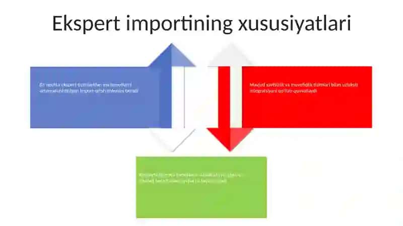 Arkmar Dasturida Ekspert Import Qilish 3
