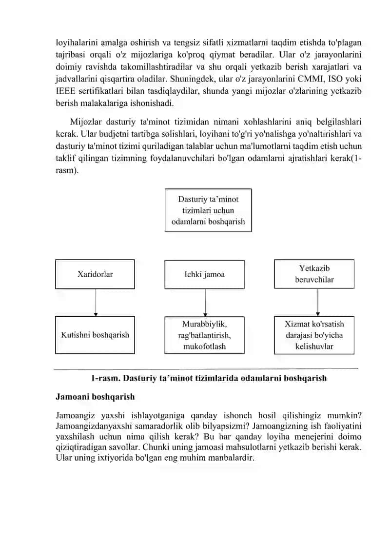 Introduction to People Management 3