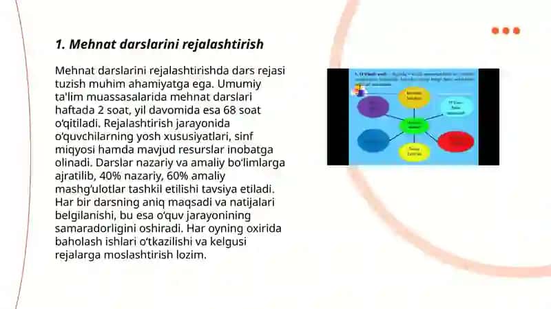 Mehnat darslarni tashkil qilish shakllari 3