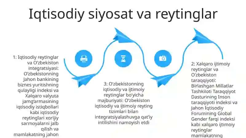 Ijtimoiy-iqtisodiy integratsiya va ustuvorlik reytinglari 3