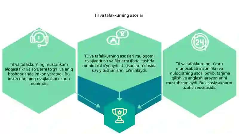 Til va tafakkurning asoslari 3