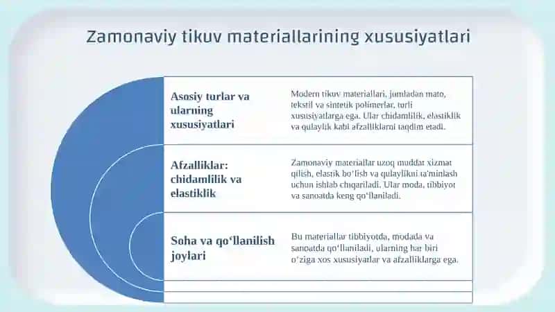 Zamonaviy tikuv materiallari. Sterilizatsiya oldi tayyorgarligi va sterilizatsiya sifatini aniqlash usullari 3