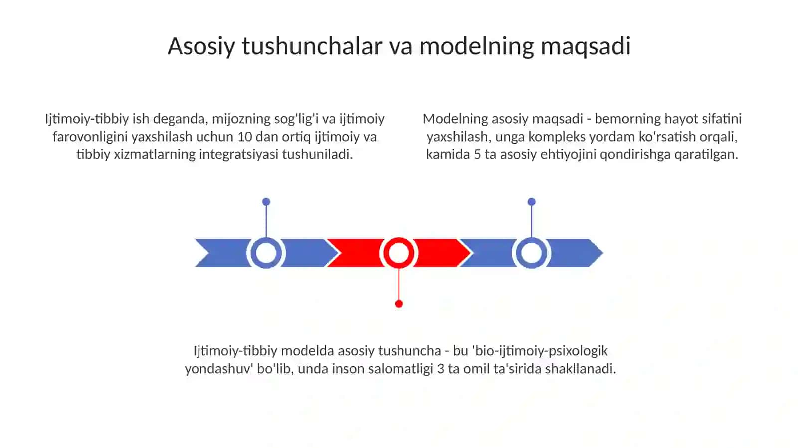 Ijtimoiy-tibbiy ishning asosiy modeli 3