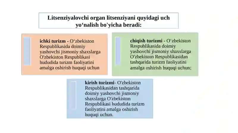 Turizm dastandardlash tirish va sertifikatlash REJA 3