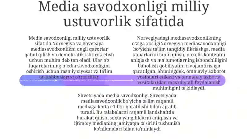 Norvegiya Shvetsiyada MediataʼLimning OʻZiga Xosliklari 3