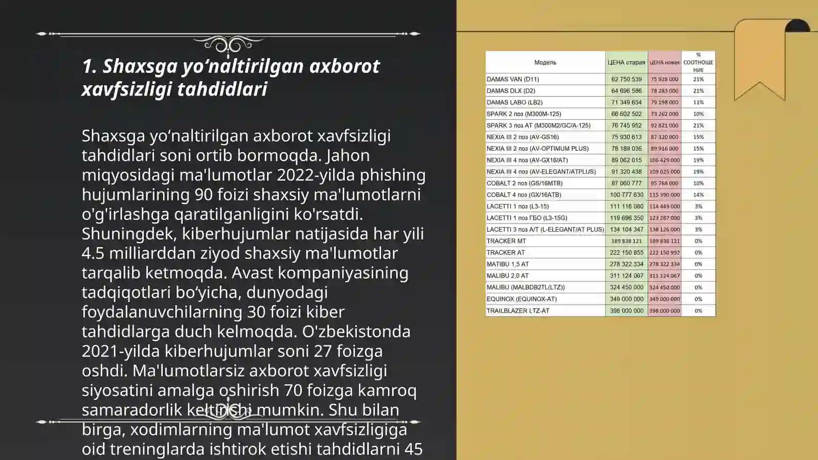 Shaxsga yoʻnaltirilgan axborot xavfsizligi tahdidlari 3