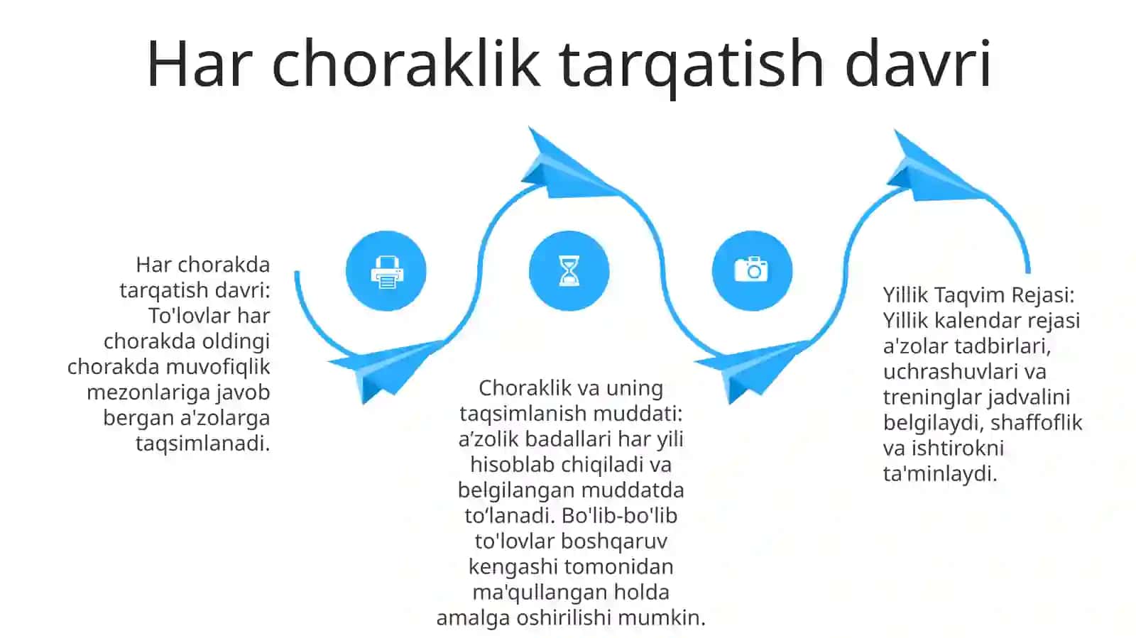 Yillik Taqvim Rejasi, Choraklik Va Uning Taqsimlanish Muddati, Choraklik Baholar Va Ularni Rasmiylashtirish Tamoyillari 3