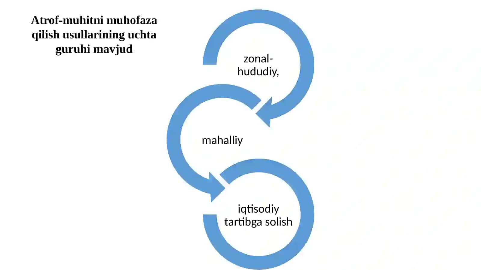 Atrof - muhitni muhofaza qilish tamoyillari va usullari 3