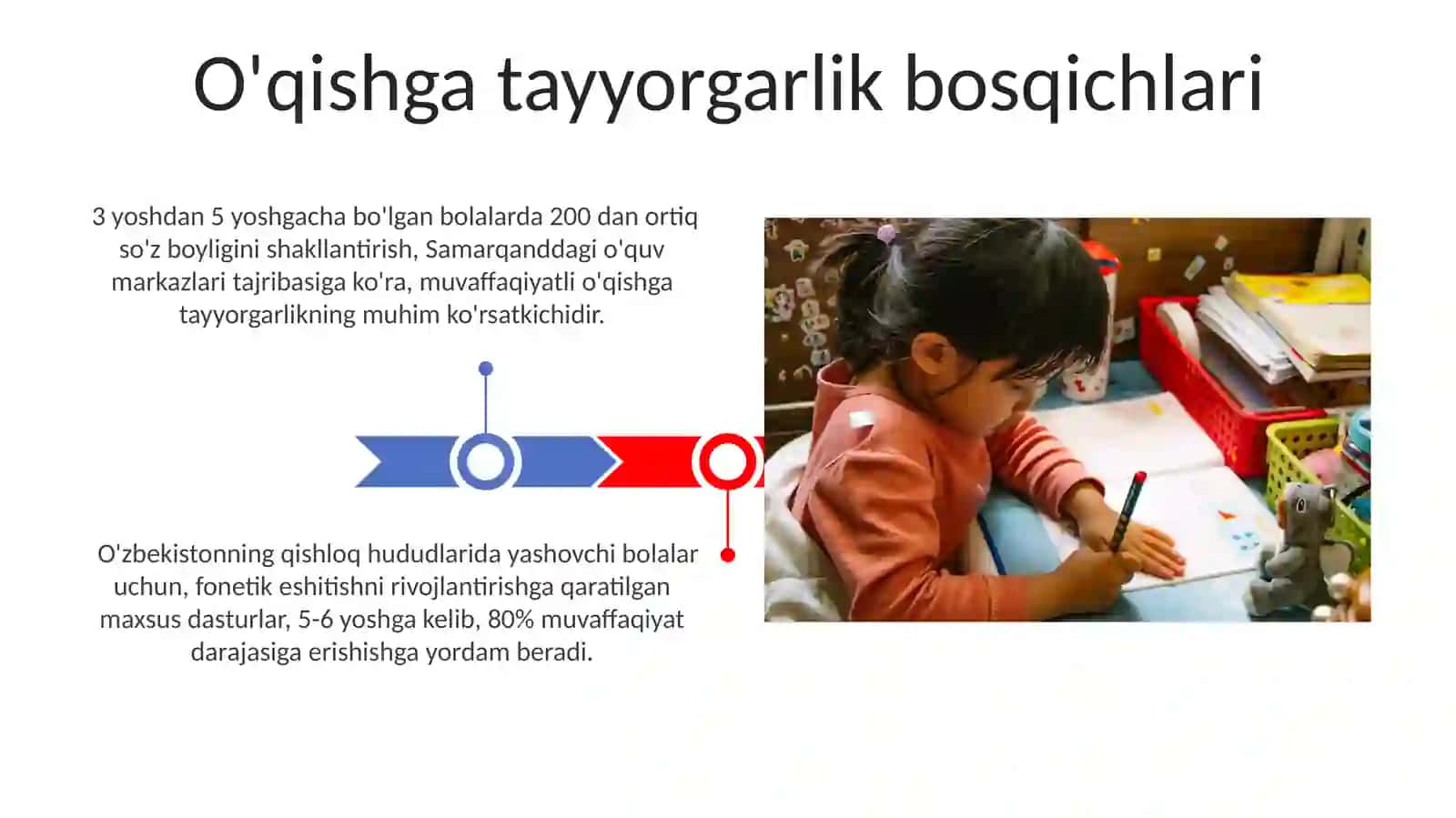 Maktabgacha ta‘lim Tashkilotlarida Nutq, Muloqot, O‘qish, Yozish Ko‘nikmalari 3