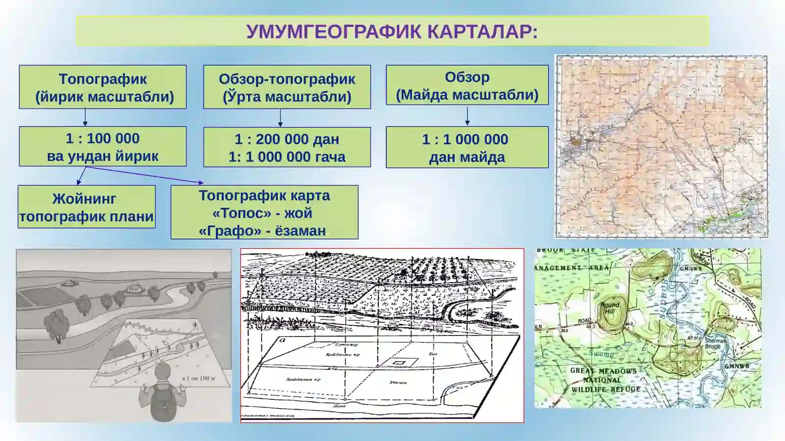 ТОПОГРАФИК КАРТАЛАРНИНГ МАЗМУНИ ВА УЛАРНИ ЯРАТИШНИНГ АСОСИЙ УСУЛЛАРИ 3