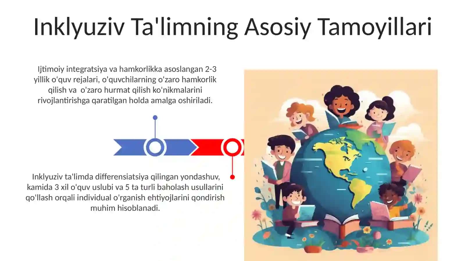 Inklyuziv talim dunyo qarash va talimiy konsepsiyasi sifatida 3