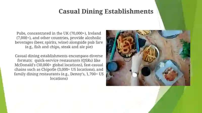 EATING PLACES:PUBS,CAFES AND RESTAURANTS 3
